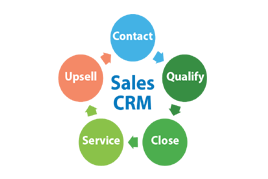 Qualify & Transfer Sales CRM